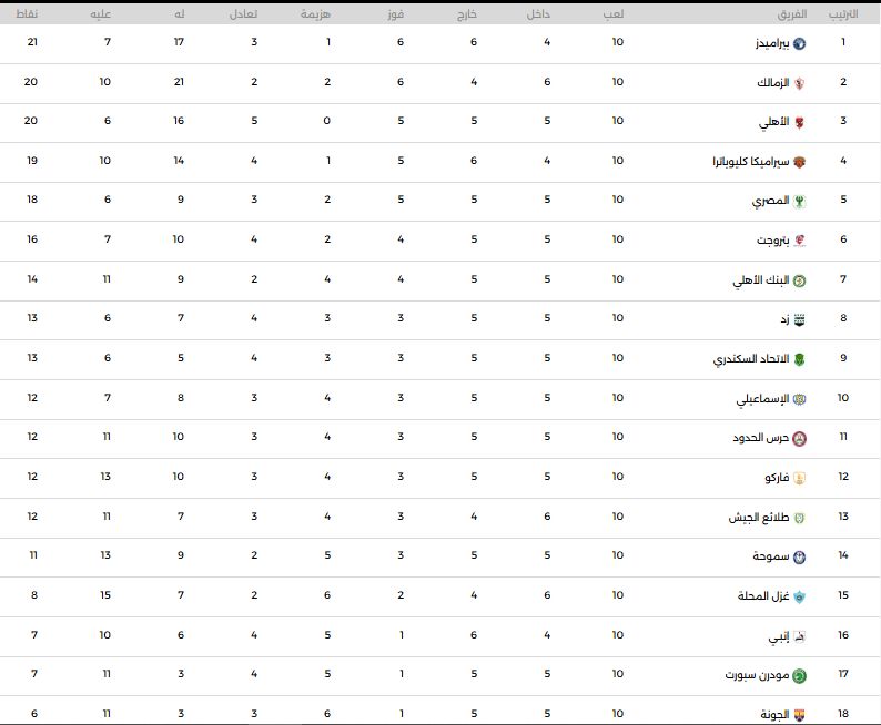 جدول ترتيب الدورى