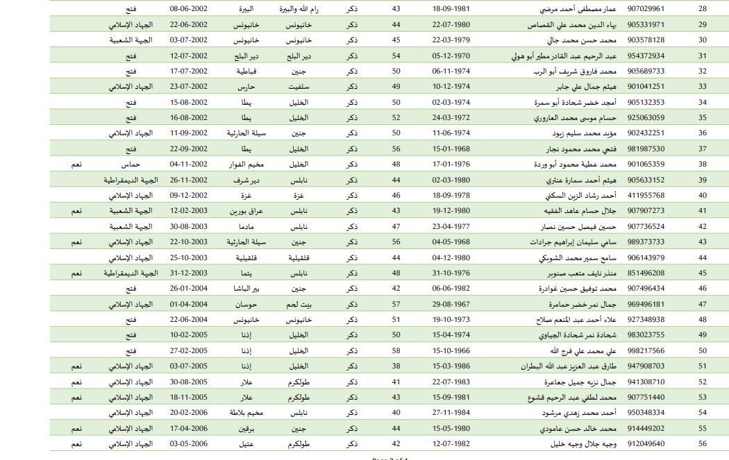 الأسماء 2