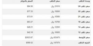 سعر الذهب في اليمن اليوم.. الأربعاء 1-1-2025 - عرب بريس