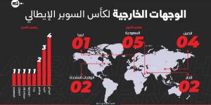 السوبر الإيطالي.. السعودية تتجاوز الصين بأكبر مسرح خارجي - عرب بريس