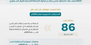 "إدارة الدين" ينهي ترتيب اتفاقية تسهيلات ائتمانية دوارة بقيمة 2.5 مليار دولار - عرب بريس