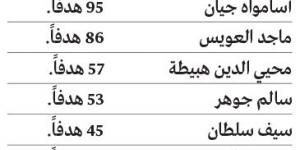 في 2025.. لابا يستعد لتحطيم رقم قياسي  ظل صامداً 30 عاماً - عرب بريس