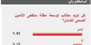 85% من القراء يطالبون بتوسعة مظلة التأمين الصحى الشامل - عرب بريس