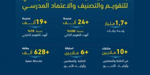 التعليم في المملكة.. قصص فريدة ونجاحات ملهمة لـ 292 مدرسة - عرب بريس