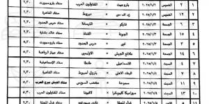 بسبب المشاركات الإفريقية.. الاتحاد المصري لكرة القدم يقرر تعديل مواعيد مباراتي بيراميدز والمصري في كأس مصر - عرب بريس