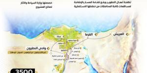 الدولة تمضى قدما نحو ترسيخ قيم المواطنة والتعايش السلمى وإعلاء قيم المساواة - عرب بريس