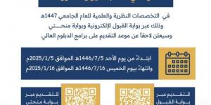 بدء القبول لمرحلتي الماجستير والدكتوراه بالجامعة الإسلامية - عرب بريس