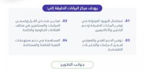 «هيئة الإحصاء» تُطلق خدمة توفير البيانات الدقيقة - عرب بريس