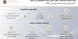 "الخارجية" تقود الابتكار الرقمي والاستجابة السريعة في 2024.. نموذج عالمي لرعاية المواطنين في الخارج - عرب بريس