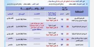 الأرصاد توجه تحذيرًا عاجلاً بشأن حالة الطقس اليوم الخميس 9 يناير 2025 لسكان هذه المناطق - عرب بريس