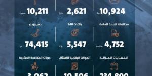 أمانة الرياض تعزز من جهودها البلدية خلال ديسمبر - عرب بريس