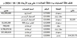 صيد ثمين في قبضة الاستخبارات العسكرية بتعز (وثائق) - عرب بريس