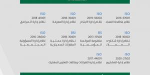 أمانة الرياض تحقق إنجازًا بحصولها على (10) شهادات آيزو - عرب بريس