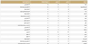 طقس المملكة.. اعرف درجات الحرارة على المناطق اليوم الخميس - عرب بريس