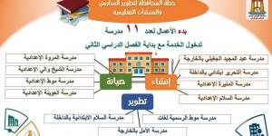 تخصيص 334 مليون جنيه لتطوير 23 مدرسة بالوادى الجديد - عرب بريس