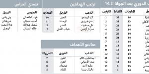 الشارقة يتقدّم بثبات.. وتأثير «فوري» لصفقات الشتاء - عرب بريس