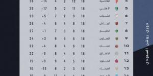 التعادل يخيّم على مباراة الخليج وضمك - عرب بريس