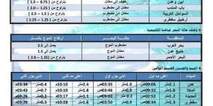 النشرة الجوية.. حالة الطقس في اليمن اليوم الأحد 2 فبراير 2025 - عرب بريس