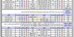 النشرة الجوية.. حالة الطقس ودرجات الحرارة في اليمن اليوم الاثنين 3 فبراير 2025 - عرب بريس