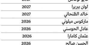 الشارقة يعزز استقرار الفريق بعقود طويلة لـ 12 لاعباً أساسياً - عرب بريس