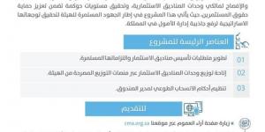 استطلاع حول مشروع تطوير البيئة التنظيمية للصناديق الاستثمارية في المملكة - عرب بريس