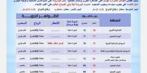 شديد البرودة ليلا.. بيان عاجل من الأرصاد بشأن حالة الطقس اليوم السبت 8 فبراير 2025 - عرب بريس