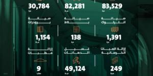 أمانة الرياض تواصل تعزيز جودة البنية التحتية - عرب بريس