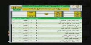 أسماء الفائزين في قرعة جنة مصر 2025 بمدينة دمياط الجديدة (صور) - عرب بريس