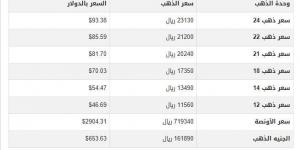 أسعار الذهب في اليمن اليوم.. الثلاثاء 11-2-2025 - عرب بريس