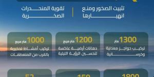 "العامة للطرق".. إعادة افتتاح طريق عقبة الهدا بعد 50 يومًا - عرب بريس