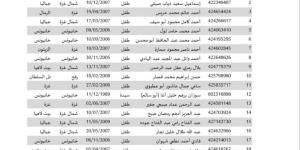 بالأرقام.. كم عدد الأسرى الفلسطينيين المبعدين من وطنهم ضمن صفقة طوفان الأحرار؟ - عرب بريس