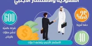 الفالح: أمريكا تتصدَّر الاستثمار الأجنبي بالمملكة بـ25% - عرب بريس