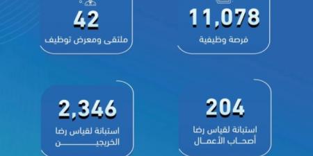 التدريب التقني توفر 11 ألف فرصة وظيفية للخريجين في ديسمبر الماضي - عرب بريس