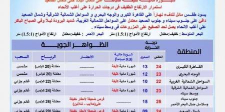 «الأرصاد»: استمرار الشبورة الكثيفة صباحا وأمطار على 3 مناطق غدا - عرب بريس