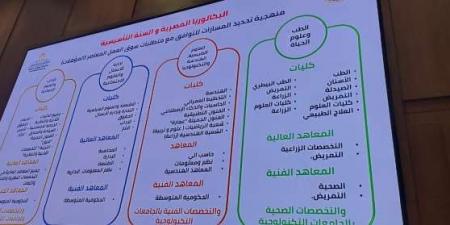 الكليات والمعاهد المتاحة لطلاب البكالوريا.. منهجية جديدة في اختيار المسارات - عرب بريس