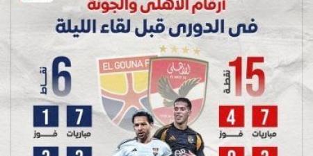 أرقام الأهلى والجونة في الدوري قبل لقاء الليلة.. إنفو جراف - عرب بريس