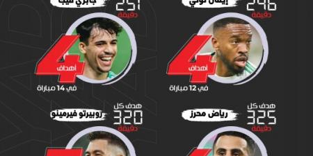 الأهلي.. الحاسم يغيب ومعدلات تهديف منخفضة - عرب بريس