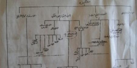 جرائم الإخوان الإرهابية لن يغفرها التاريخ: الوثائق المسربة بقضية سلسبيل تكشف أن الجماعة تتحالف مع أي جهة مسلحة عالميا لفرض "التمكين" - عرب بريس