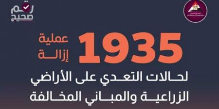 18 ألفاً فقدوا دعم الأسمدة عنهم بسبب التعديات.. وزيرة التنمية المحلية توجه بالمرور الميداني على المراكز التكنولوجية بالمحافظات لتيسير التصالح - عرب بريس