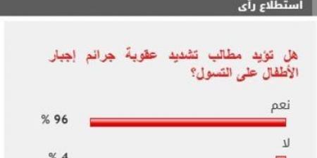 96% من القراء يطالبون بتغليظ عقوبة جرائم إجبار الأطفال على التسول - عرب بريس