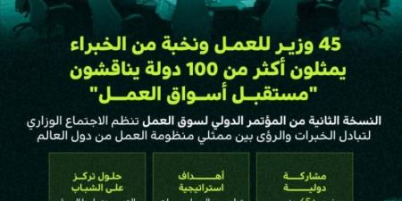 45 وزيرًا ونخبة من الخبراء يناقشون مستقبل العمل في المؤتمر الدولي لسوق العمل - عرب بريس