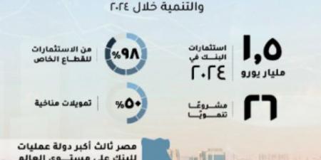 مصر أكبر دولة عمليات للبنك الأوروبي لإعادة الإعمار والتنمية - عرب بريس