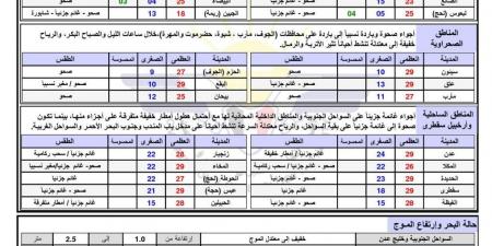 طقس شديد البرودة.. حالة الطقس اليوم الأربعاء 22-1-2025 في اليمن (درجات الحرارة) - عرب بريس