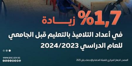 2023-2024 شهد زيادة 1.7% في أعداد التلاميذ بالتعليم قبل الجامعي.. الوزارة تناقش خطط التعاون مع «يونيسيف» لدعم تطوير المنظومة - عرب بريس