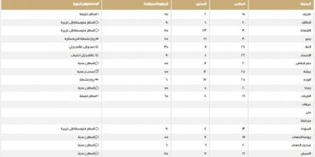 مكة الأعلى.. درجات الحرارة على مناطق المملكة اليوم الخميس - عرب بريس