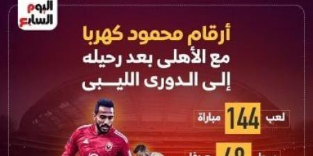 ماذا قدم كهربا مع الأهلى قبل بداية رحلته مع الاتحاد الليبى؟..إنفوجراف - عرب بريس