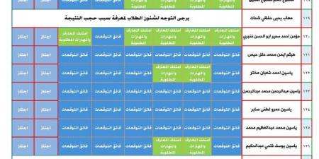 الآن اعرف نتيجتك بإسمك.. ظهور نتيجة الصف الثالث الإبتدائي الترم الأول 2025 بالمحافظات - عرب بريس