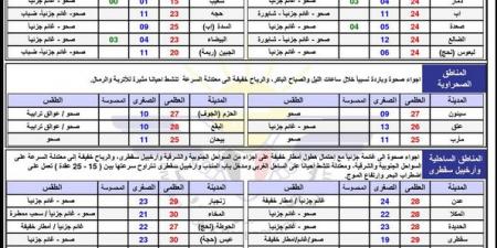 النشرة الجوية في اليمن الأحد 26 يناير 2025.. طقس بارد وشبورة صباحية - عرب بريس