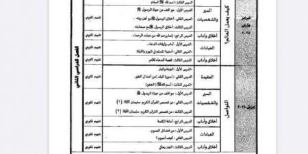 جدول توزيع مناهج الصف الثالث الابتدائي للترم الثاني 2025 - عرب بريس