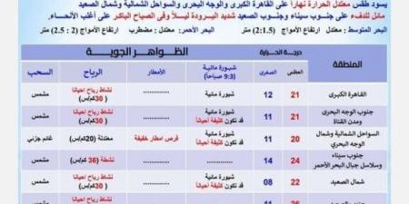 3 ظواهر جوية تضرب البلاد.. حالة الطقس غدا الجمعة 31 يناير 2025 - عرب بريس